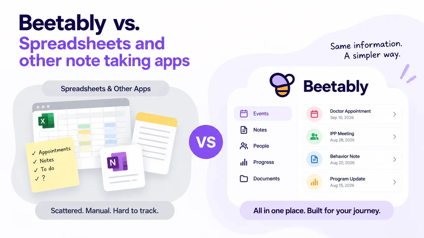 Beetably vs. a Spreadsheet: Why a Blank Grid Isn't Enough