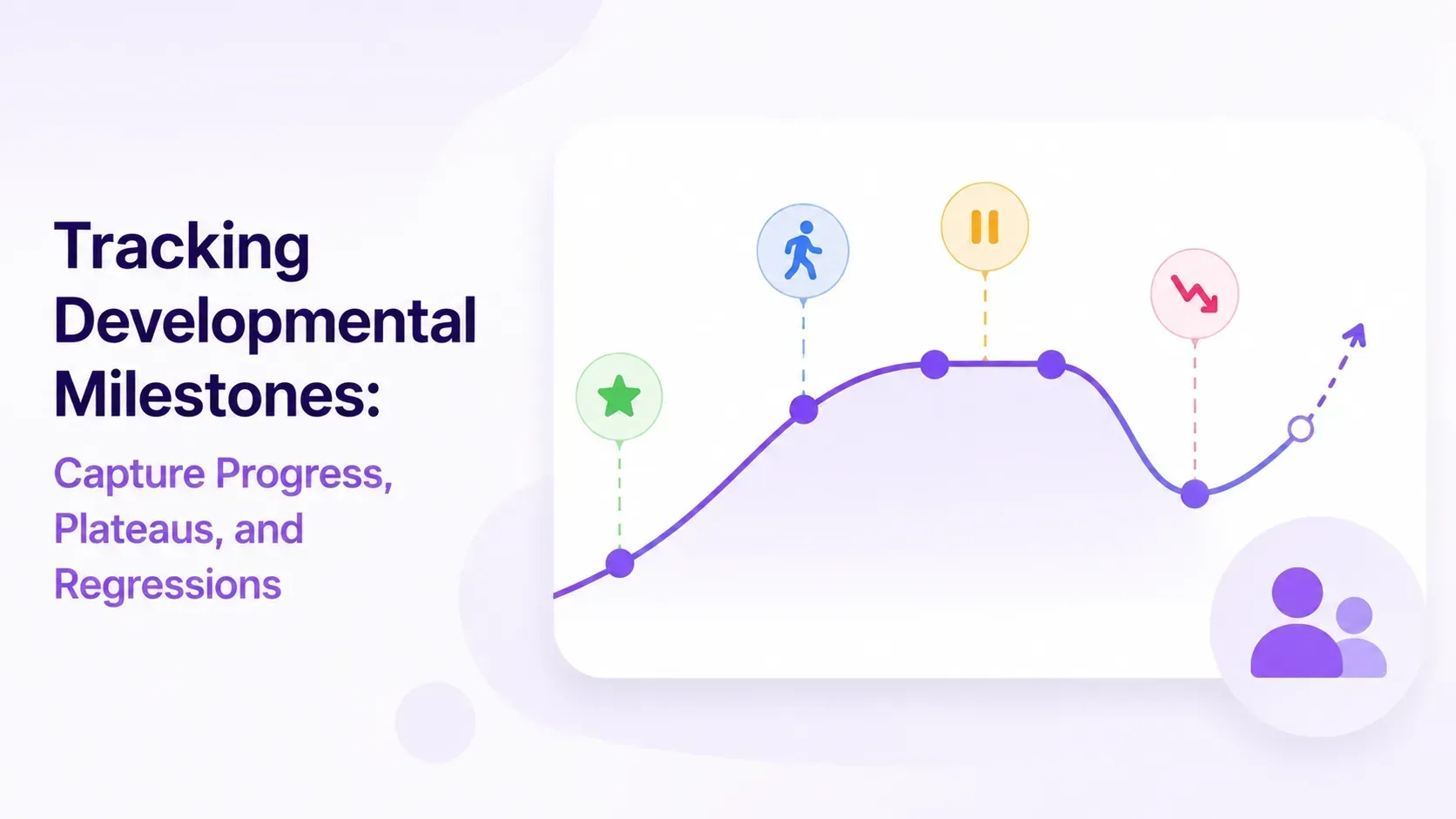 Tracking Developmental Milestones: Capture Progress, Plateaus, and Regressions